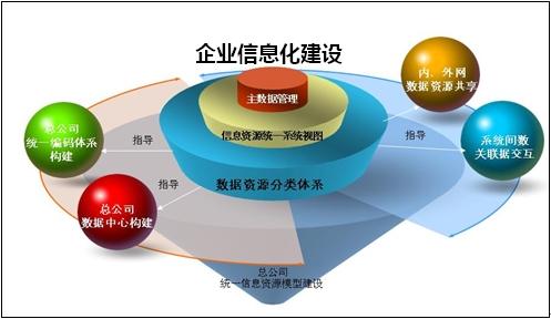 公司咨詢服務業務發展曆程